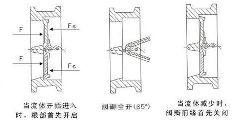 HH48/49微阻缓闭蝶式止回阀结构图