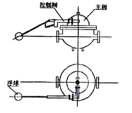 定水位阀安装