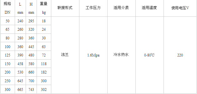 水力电动控制阀结构尺寸数据