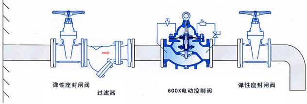 水力电动控制阀典型安装